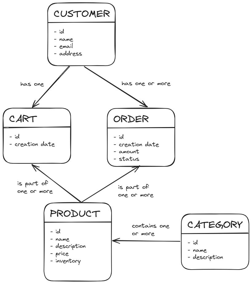 domain-model.png