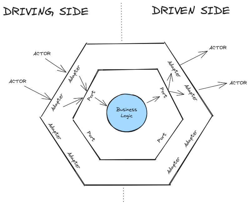 hexagonal-scheme-1.png