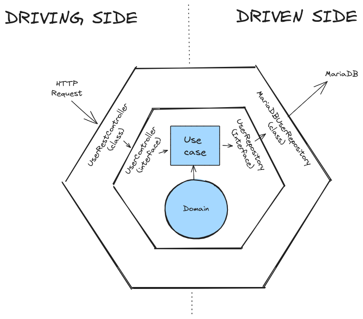 hexagonal-scheme-2.png