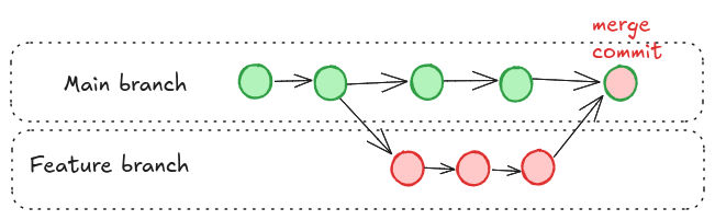 merge_vs_rebase_1.png