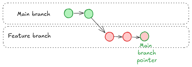 merge_vs_rebase_2.png