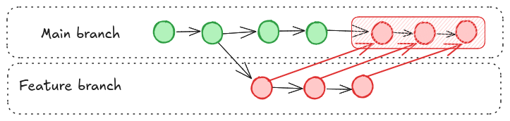 merge_vs_rebase_3.png