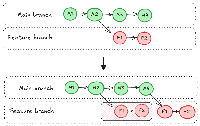 merge_vs_rebase_4.png