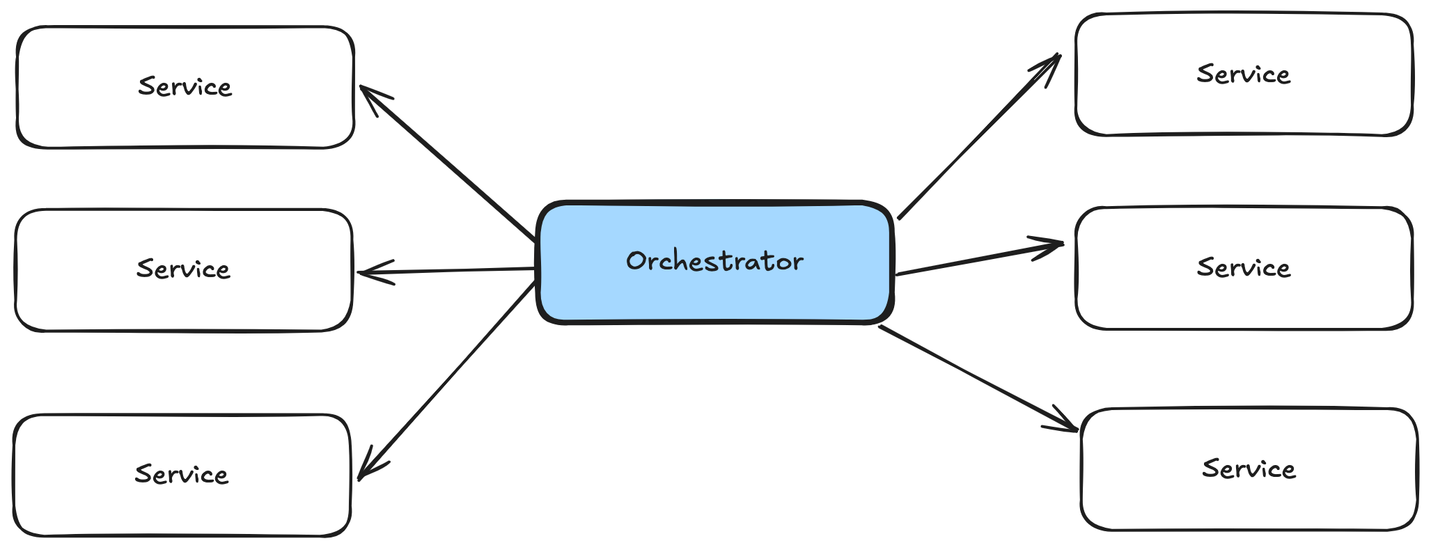 orchestration-1.png